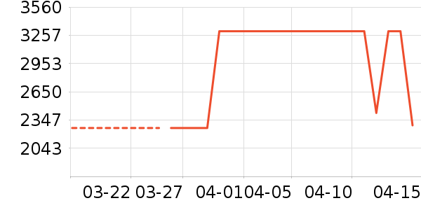 ����.ʥ����̫������ʷ�۸�