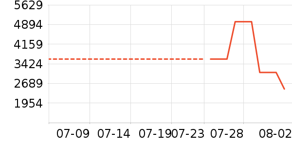 ���ſյ���ʷ�۸�