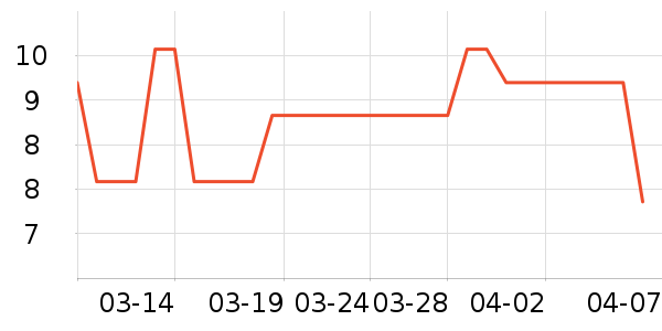 �����ֻ������/��������ʷ�۸�