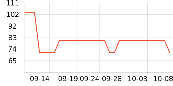 ��Ȼ��ѧ��ʷ�۸�