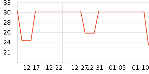 �ݰ��������ʷ�۸�