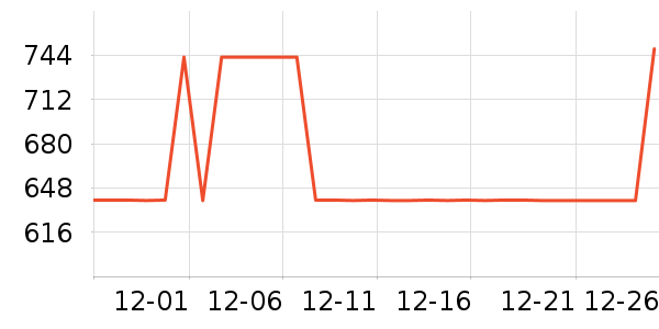 ȫ�Ѵ���ʷ�۸�