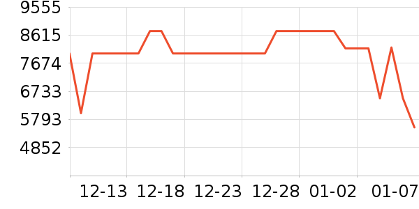 ����������ʷ�۸�