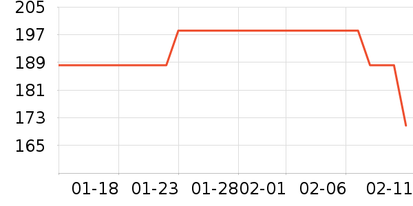 ������Ʒ��ʷ�۸�