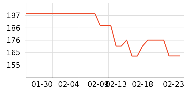 ������Ʒ��ʷ�۸�