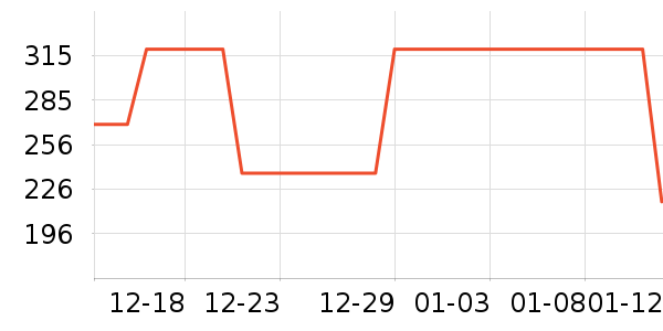 С����ˮ����ʷ�۸�