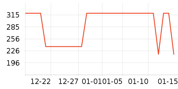 С����ˮ����ʷ�۸�