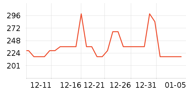 С����ˮ����ʷ�۸�