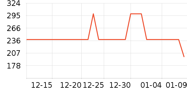 ɭ�����п���ʷ�۸�