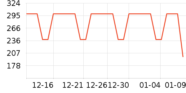 ɭ�����п���ʷ�۸�