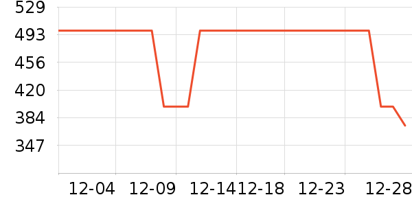 �˶���ʱ�н�ָ/������ʷ�۸�