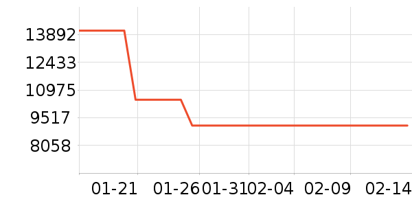 ���º�ɻ���ʷ�۸�