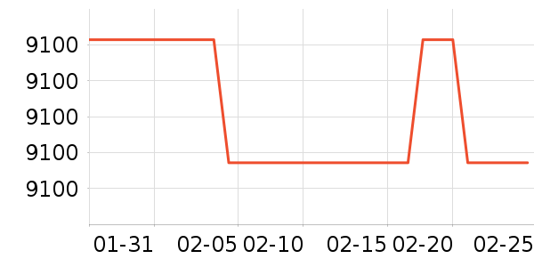 ���º�ɻ���ʷ�۸�