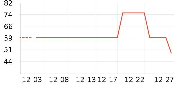 ���ʴ���/������ʷ�۸�