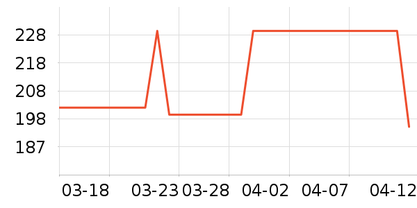 VERO MODAŮʽT����ʷ�۸�