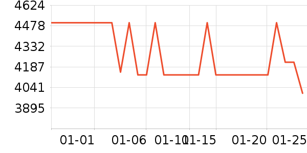 С���ֻ���ʷ�۸�