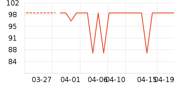 ���Ƕ����˶�װ��ʷ�۸�