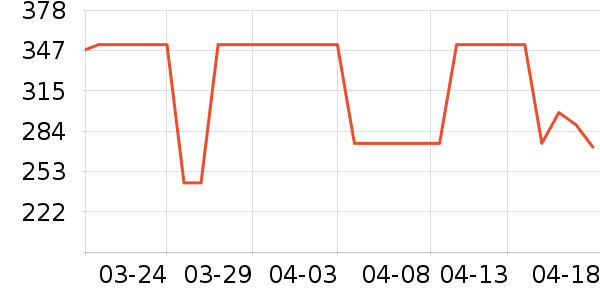 ���ĸ��»���ʷ�۸�