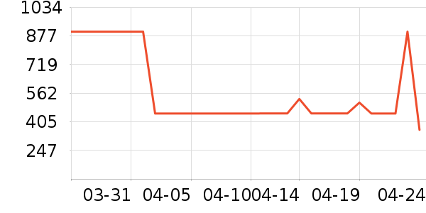 ���ϴ�˹�˶�����ʷ�۸�