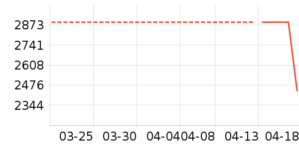 Ůʽ��������ʷ�۸�