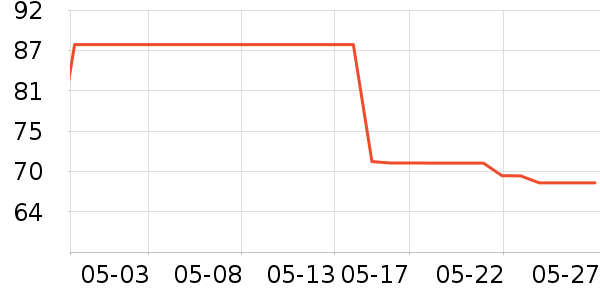 �ɿ����뵶��ʷ�۸�