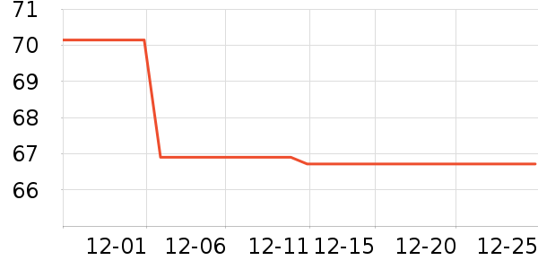 ȸ������/�̲���ʷ�۸�