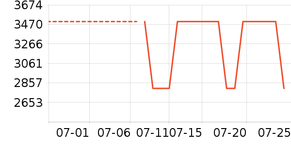 �ڽ�AOC��ʾ����ʷ�۸�