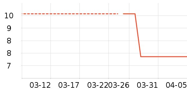 ������ϴ��������ʷ�۸�