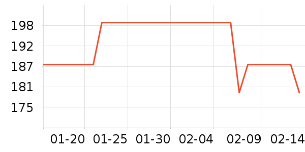 ��ů������ʷ�۸�