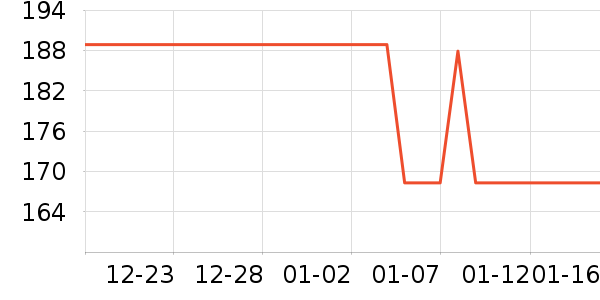 ֮������̾���ʷ�۸�