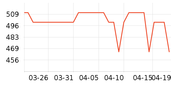 OAKFAMILY��ͯ���޷���ʷ�۸�