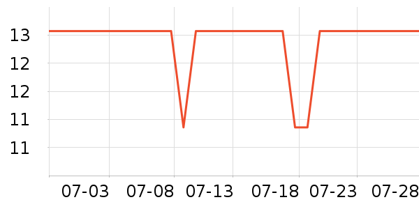 SCOORNEST����������Ʒ��ʷ�۸�