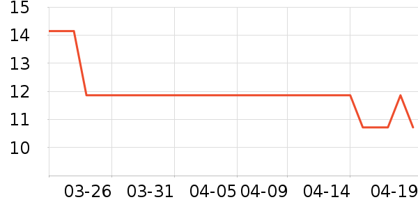 ���/������ʷ�۸�