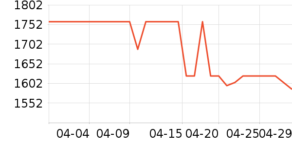 ƻ������������ʷ�۸�