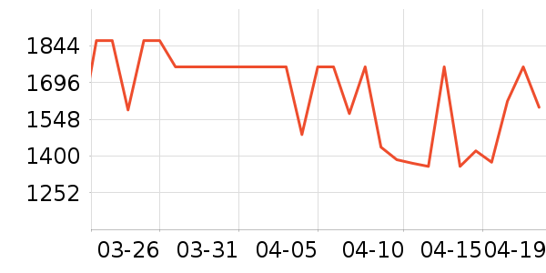 ƻ������������ʷ�۸�