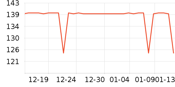 �ǵ��˶��п�/������ʷ�۸�