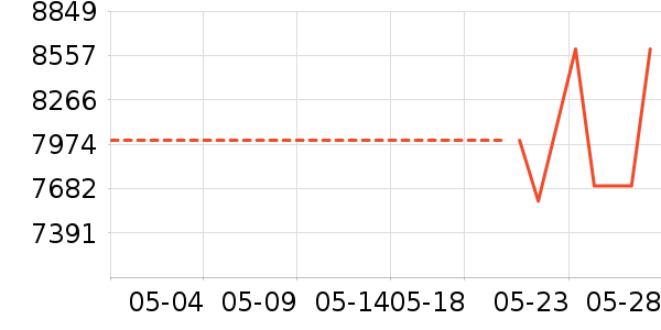 �곞�ʼǱ�������ʷ�۸�