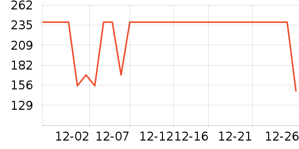 ����������ͯë��/��֯����ʷ�۸�