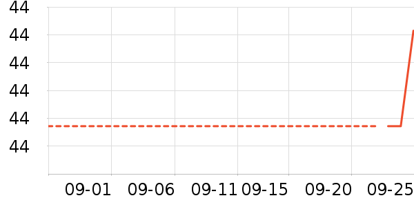 ������ʷ�۸�