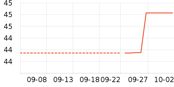 ������ʷ�۸�