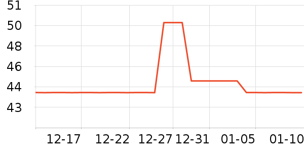 ������ʷ�۸�