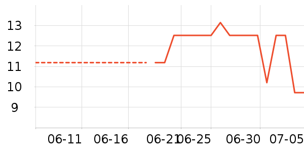 ���׽�˽��������ʷ�۸�