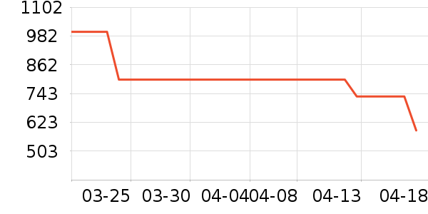 �Ϳ��˶�Ь��ʷ�۸�