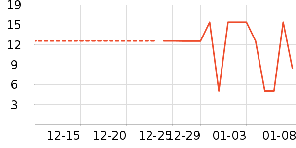 ��ӹ��߲���ʷ�۸�