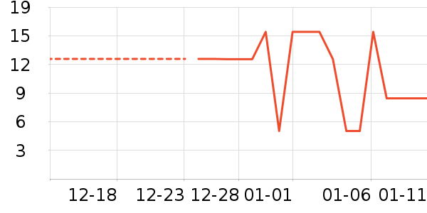 ��ӹ��߲���ʷ�۸�