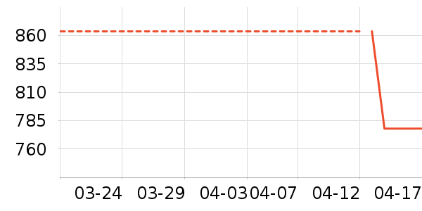 ������ë����Ʒ��ʷ�۸�