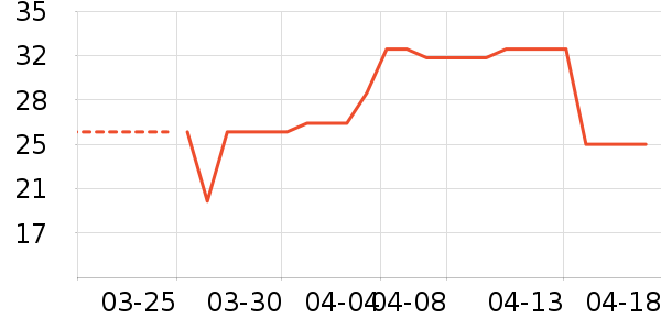 ľ����Ұ�ʹ�����ʷ�۸�