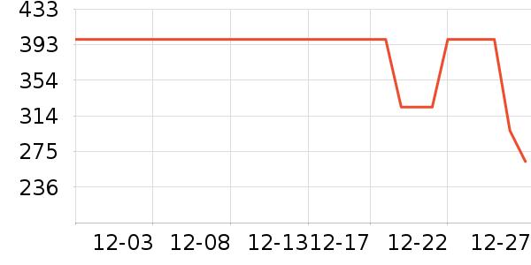 COCO BELLAŮʽ��������ʷ�۸�