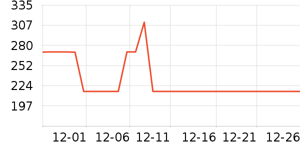 SAMEDREAM�輸��ʷ�۸�