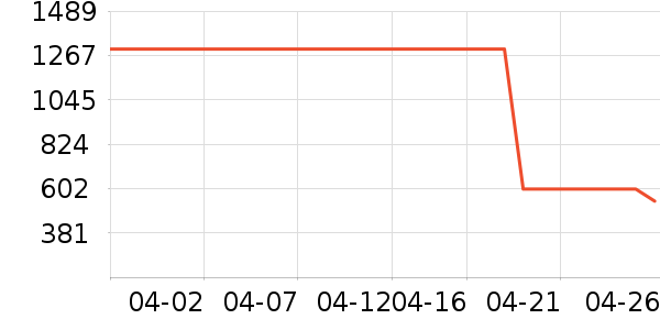 �����������ʷ�۸�